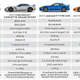 Illustration for article titled I am a New NSX fan, but I am also a realist.